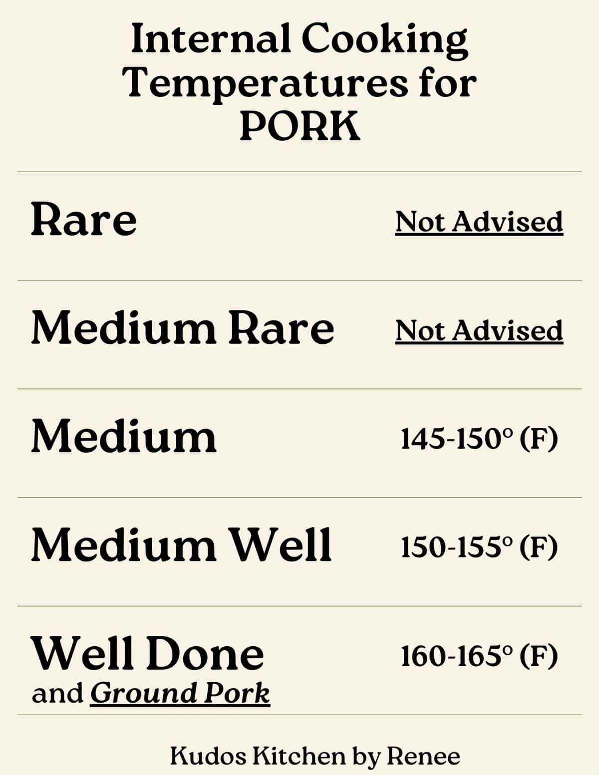 A chart for internal cooking temperatures for pork.