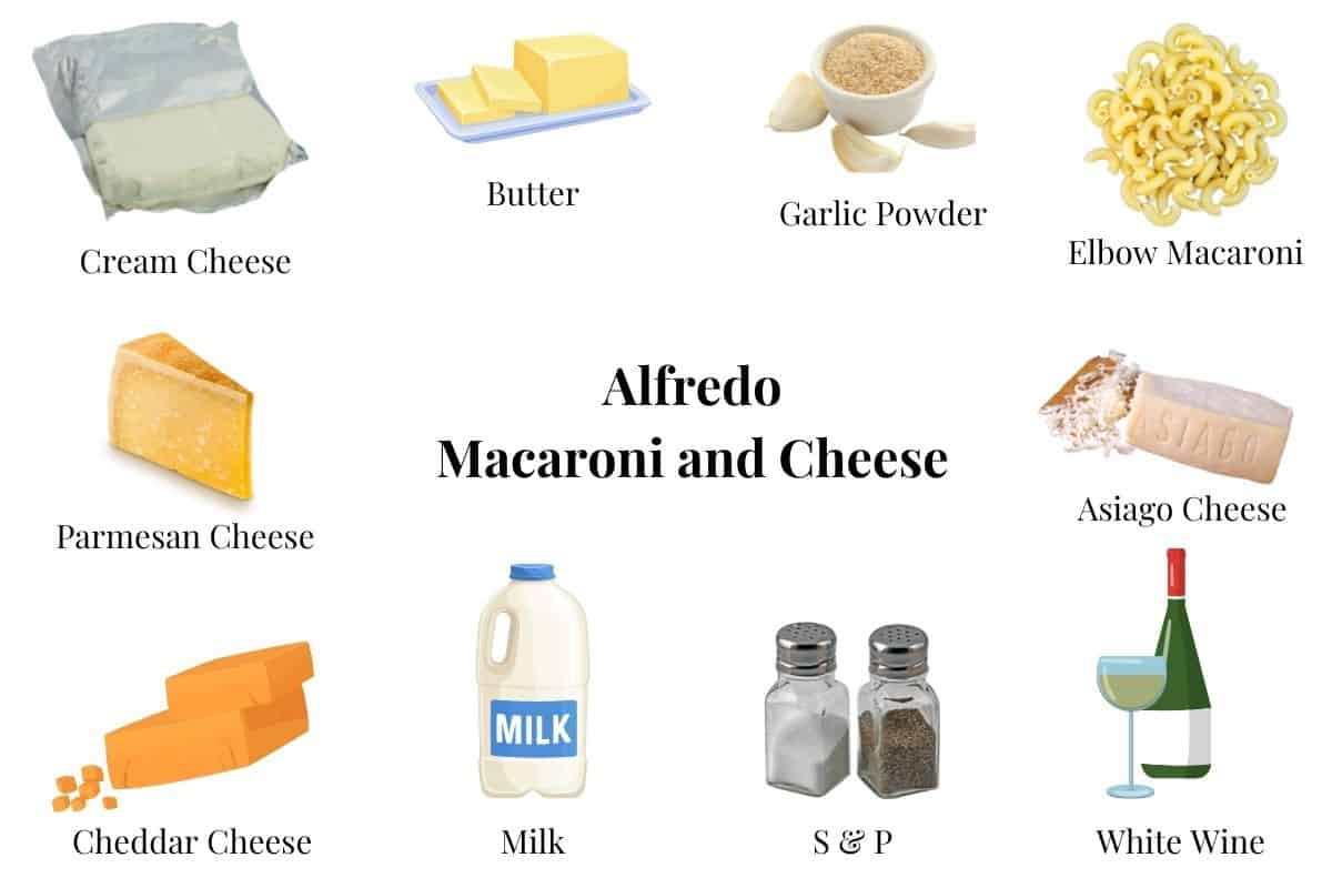 A visual ingredient list for making Alfredo Macaroni and Cheese.