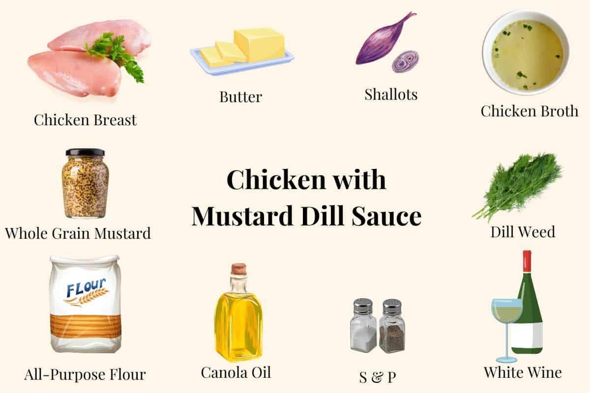 A visual list of ingredients for making Chicken with Mustard Dill Sauce.