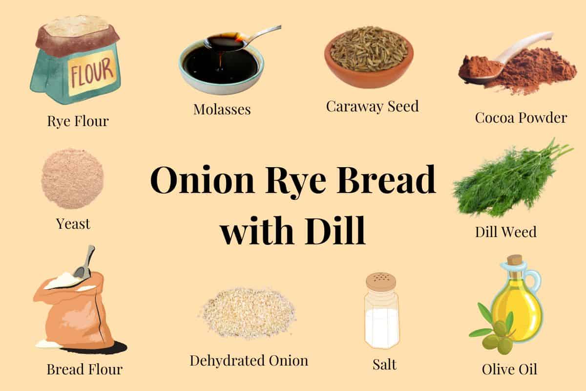 A visual ingredient list for Onion Rye Bread with Dill.