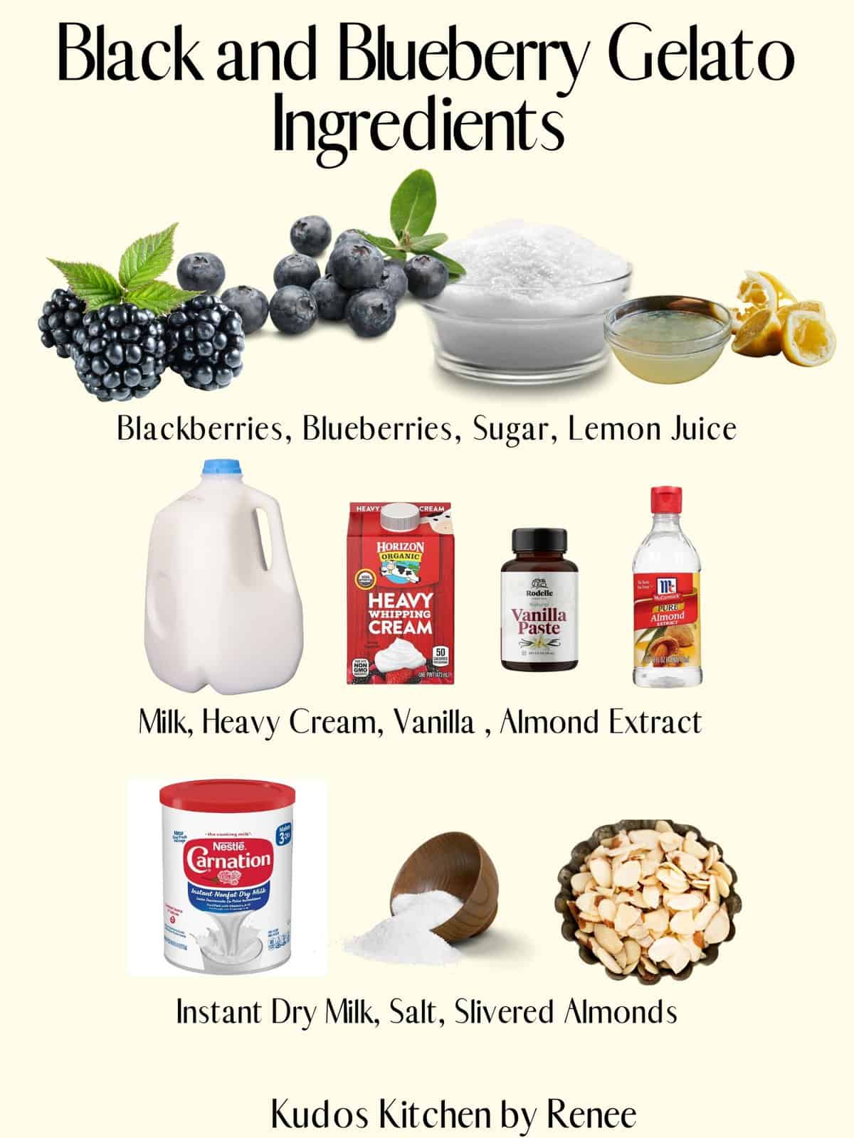 A visual ingredient list of what is needed to make Black and Blueberry Gelato.