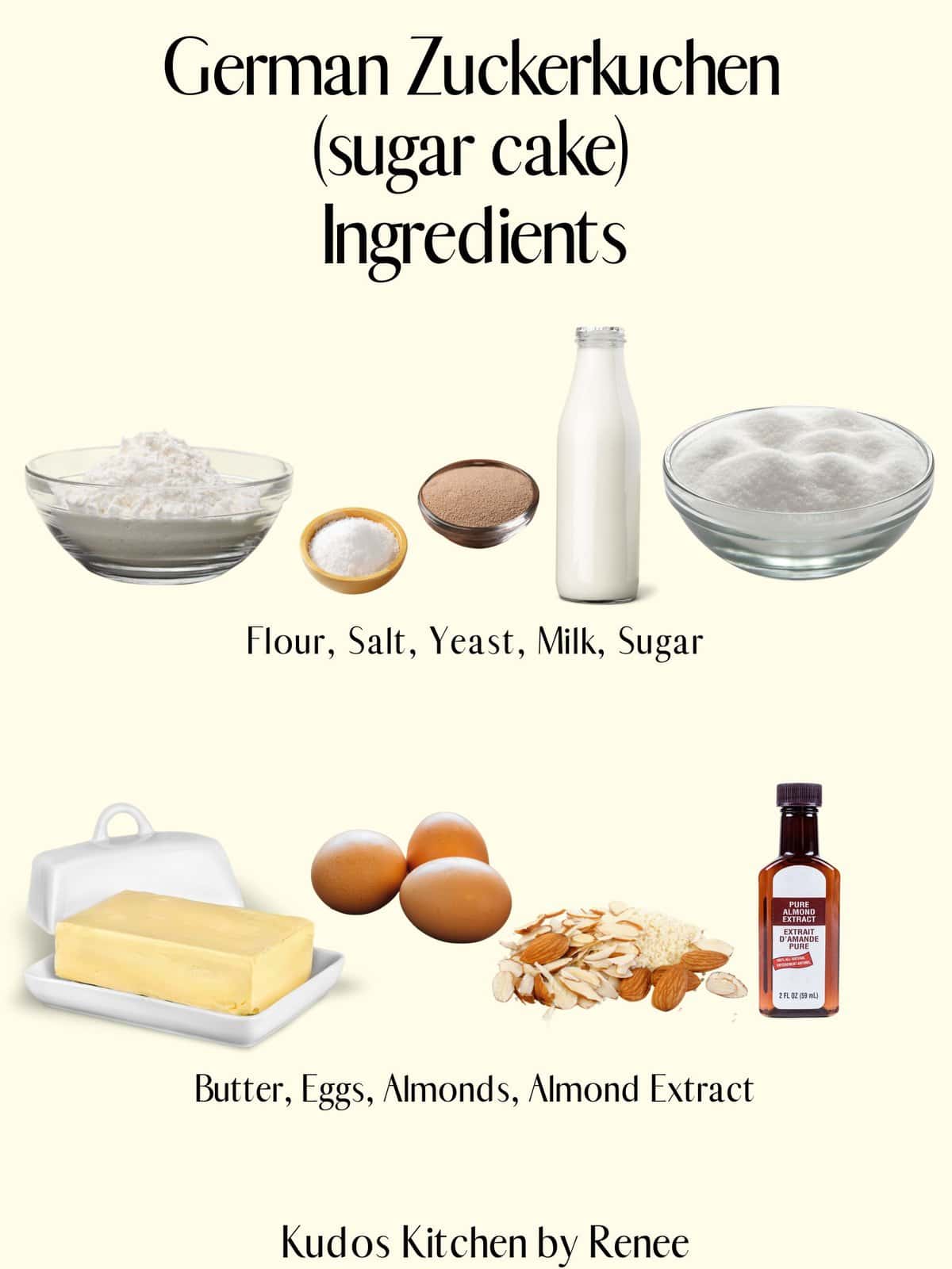 A visual ingredient list for making German Zuckerkuchen.