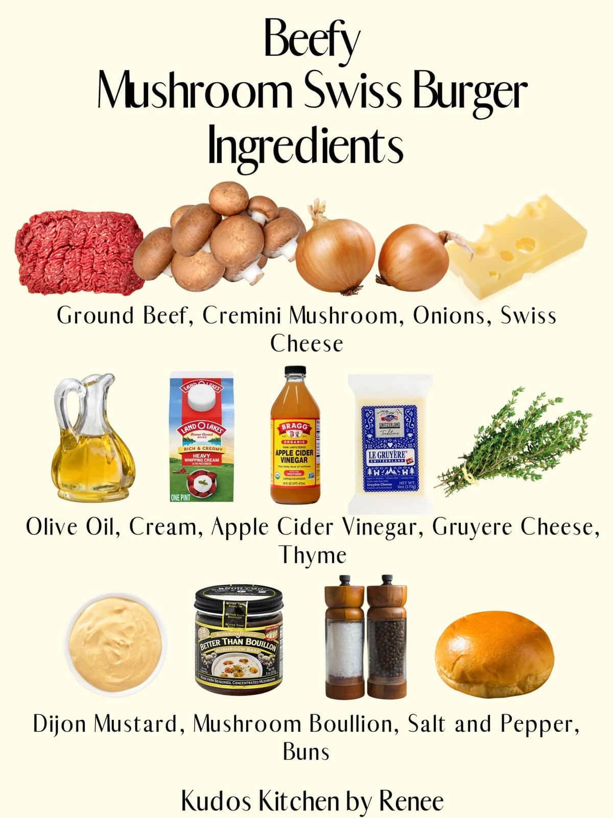 A visual ingredient list for making Mushroom Swiss Burgers